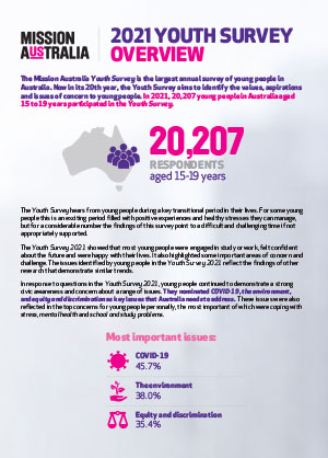 Mission Australia Youth Survey Report 2021 overview thumb