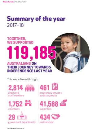 Annual Report infographic
