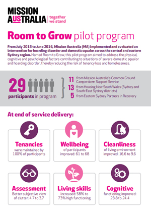 Room to grow infographic thumbnail
