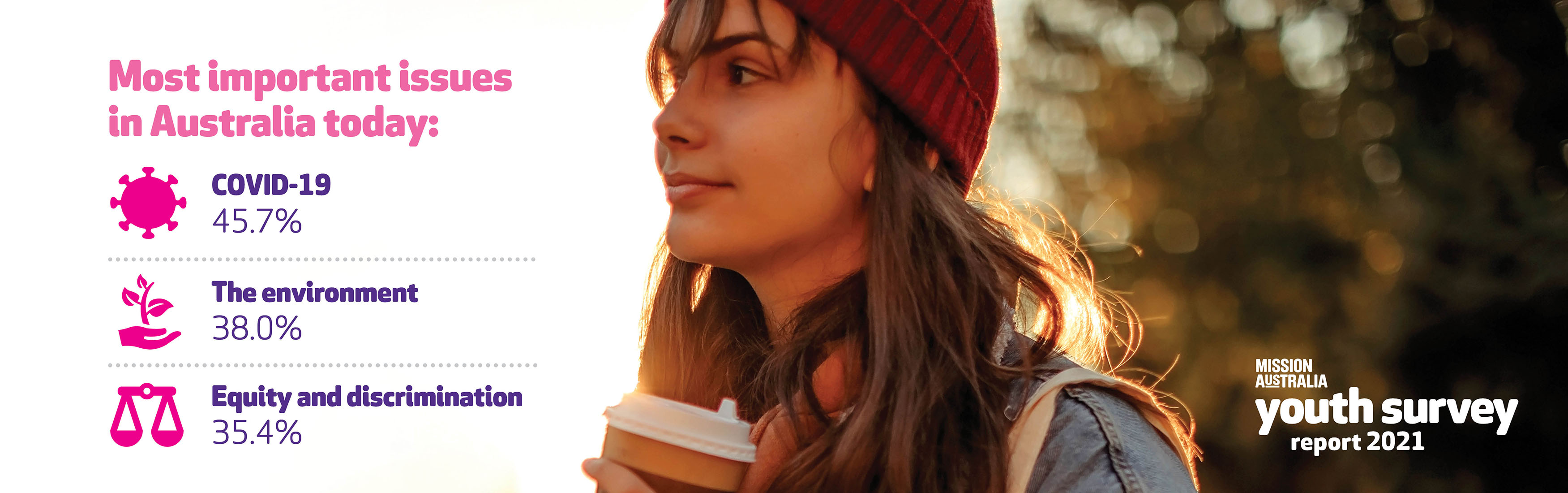  Image of a young woman holding a coffee cup. Text on top of image reads, “Most important issues in Australia today according to young people: Covid-19 (45.7%), the environment (38%) and equity and discrimination (35.4%)”  