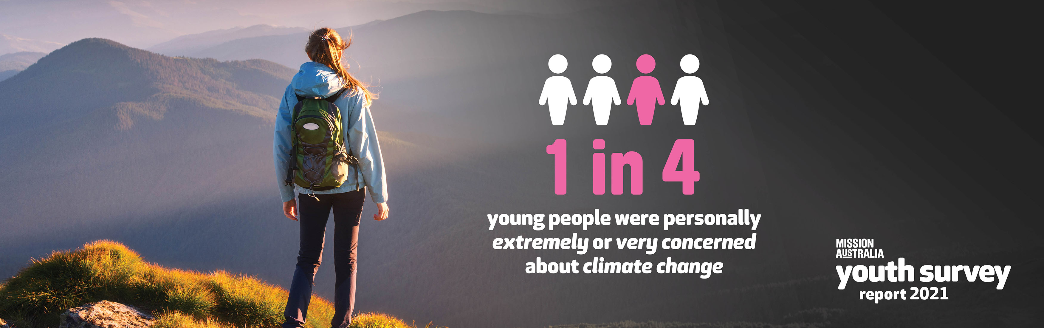  Image of a young lady hiking. Text on top of image reads, “One in four young people surveyed said they were personally extremely or very concerned about climate change.”