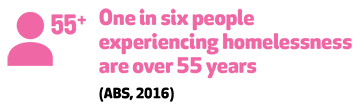 One in six people experiencing homelessness are over 55 years (ABS 2016)