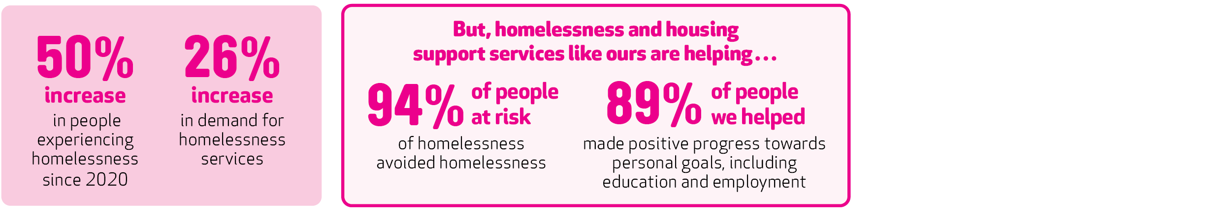 Young people were most concerned about:The environment: 51%Equity and discrimination: 36%Mental health: 34%