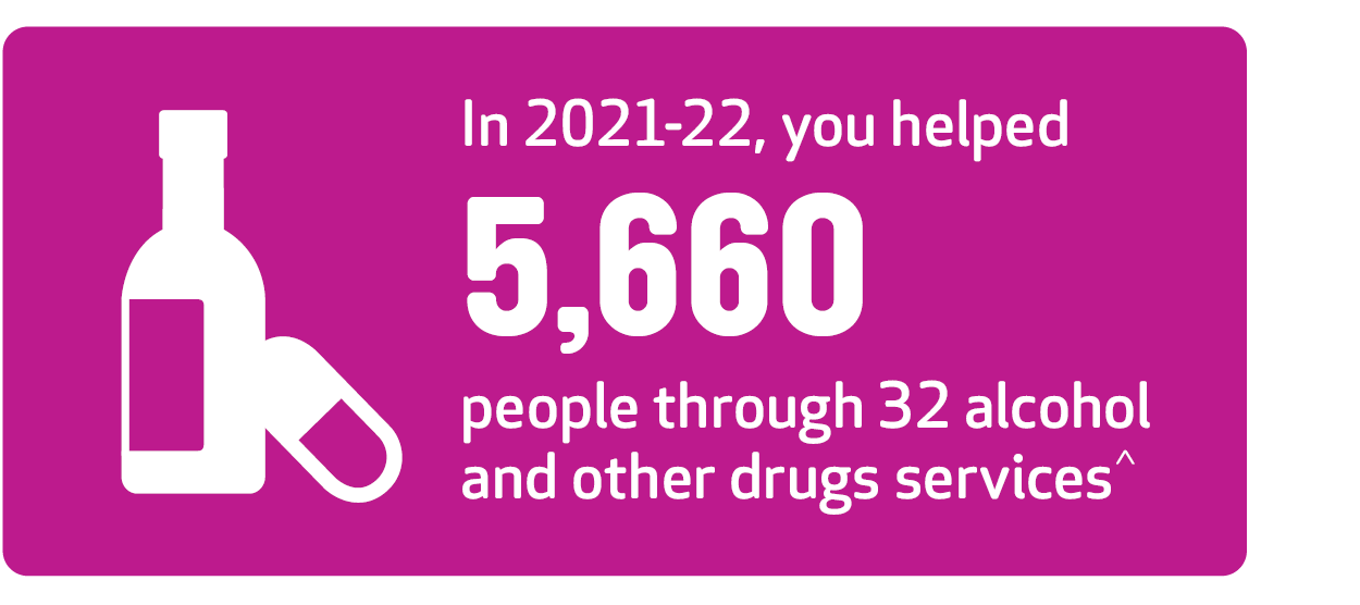 in 2021 22 you helped 5660 people through 32 alcohol and other drugs services