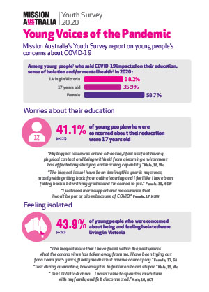 Young voices of the pandemic 2021 sub report infographic thumb