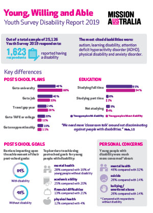 Youth Disability Report thumb