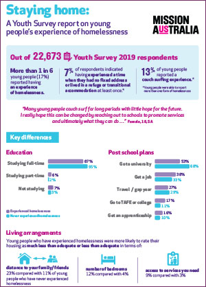Youth Disability Report thumb