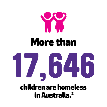 17,646 children are homeless in Australia 2