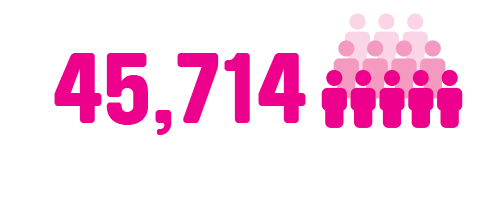 Did you know that 45,714 children were victims of substantiated abuse or neglect in Australia in 2015-16