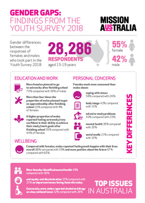 Gender gap infographic