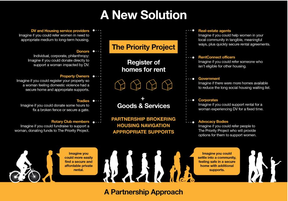 A New Solution ThePriorityProject
