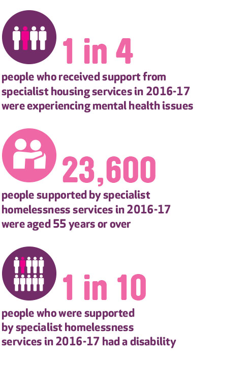 Infographic on Homelessness Services