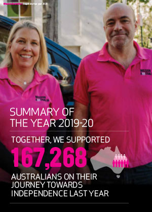 Infographic Annual Report 2020