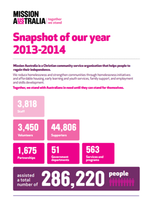 Cover image of Annual Report 2014 - snapshot infographic