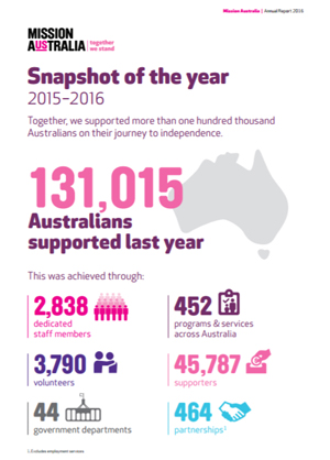 Screenshot of Annual Report 2016 - snapshot infographic