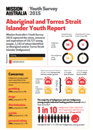 Screenshot of Aboriginal and Torres Strait Islander Youth Report Infographic document