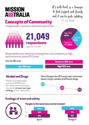 Concepts of community thumbnail infographic