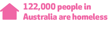 116,000 people in Australia are homelessness (ABS 2016)