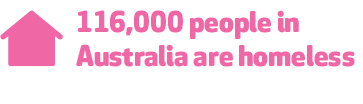 116,000 people in Australia are homelessness (ABS 2016)